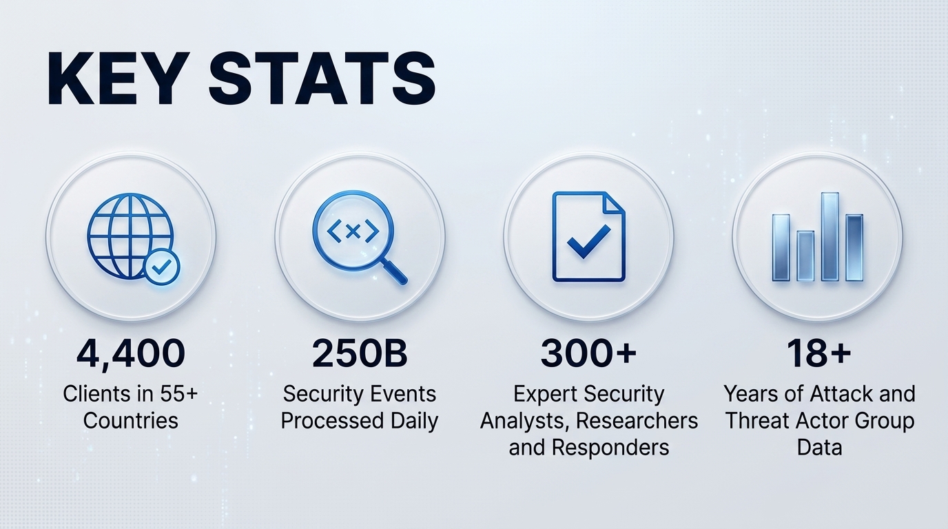 Dell Secureworks Photo 2