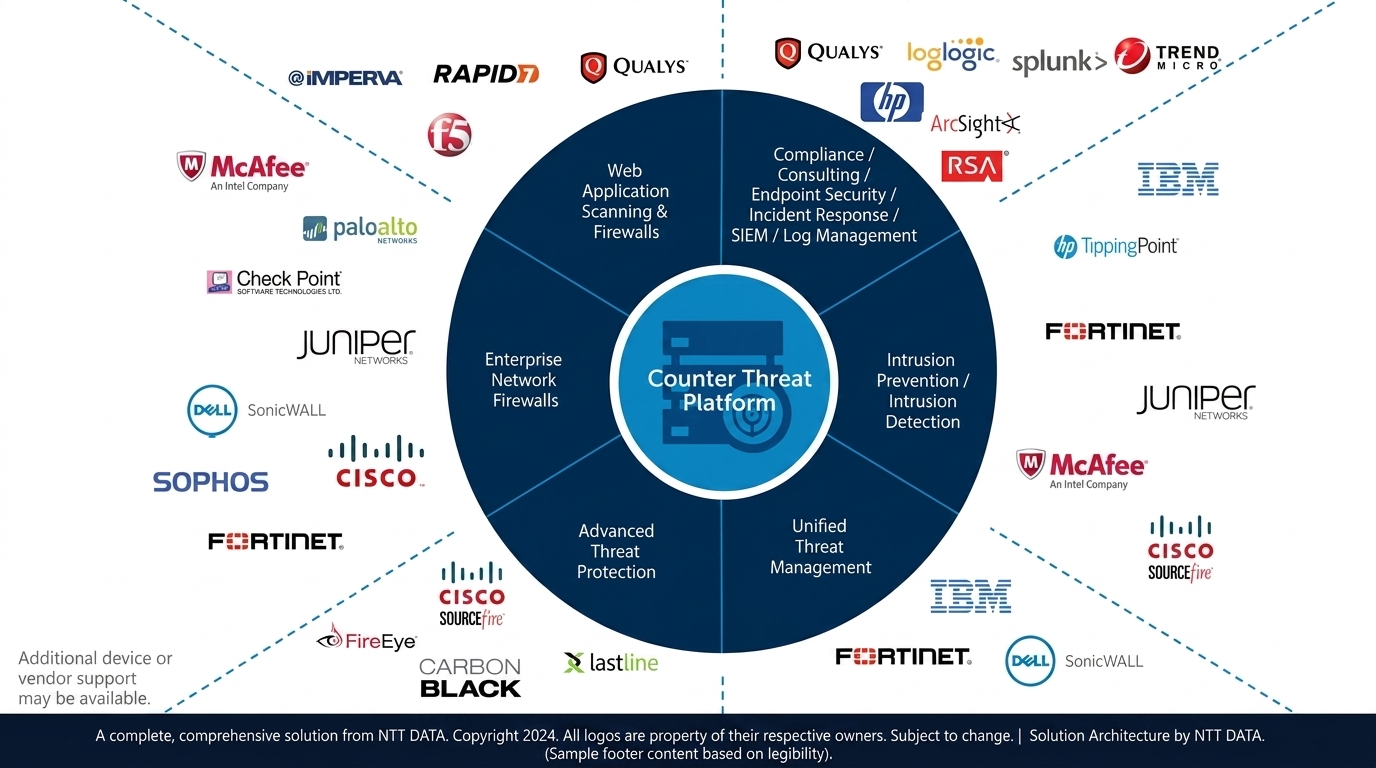 Dell Secureworks Photo 3