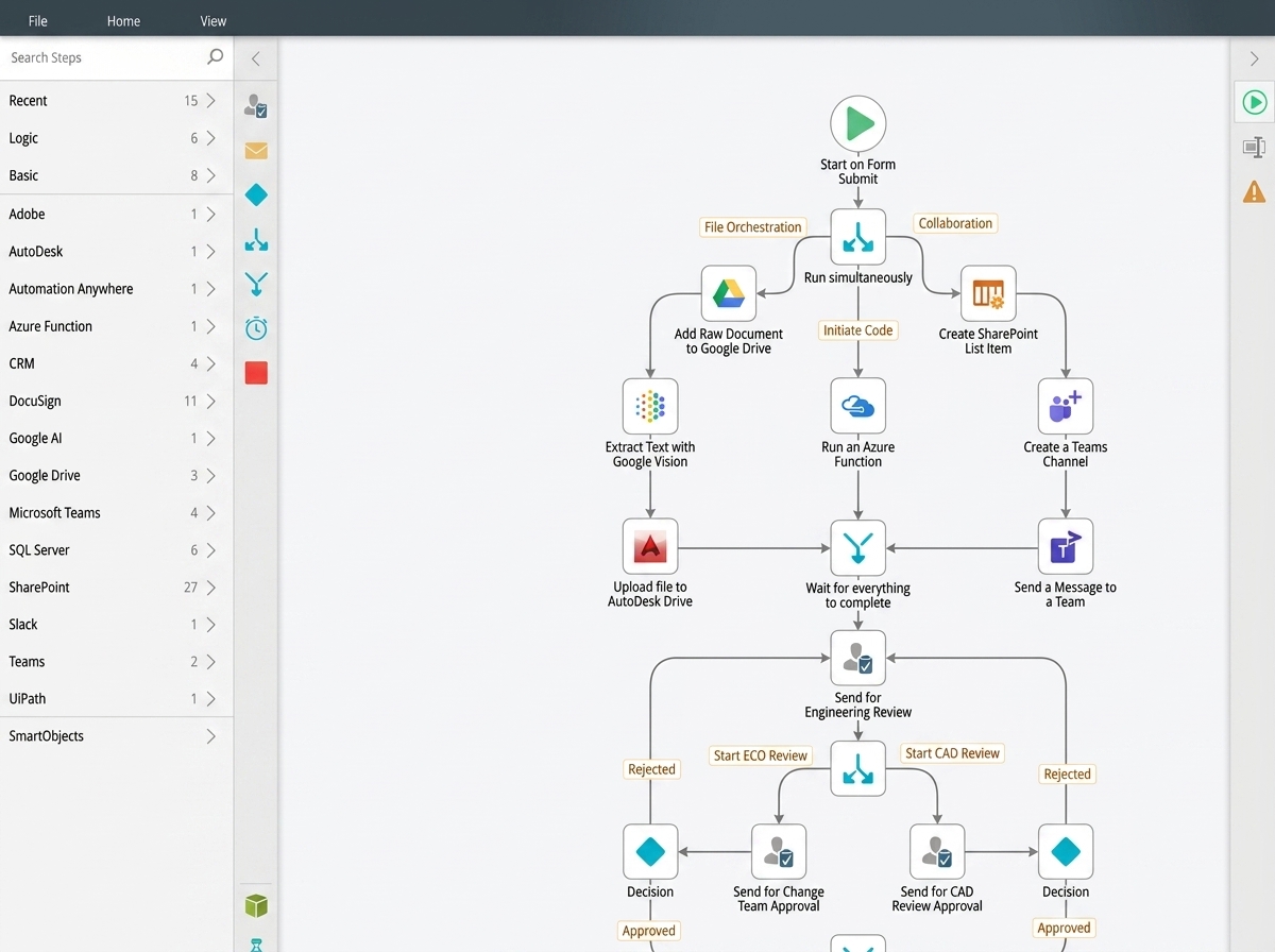 K2 Workflow
