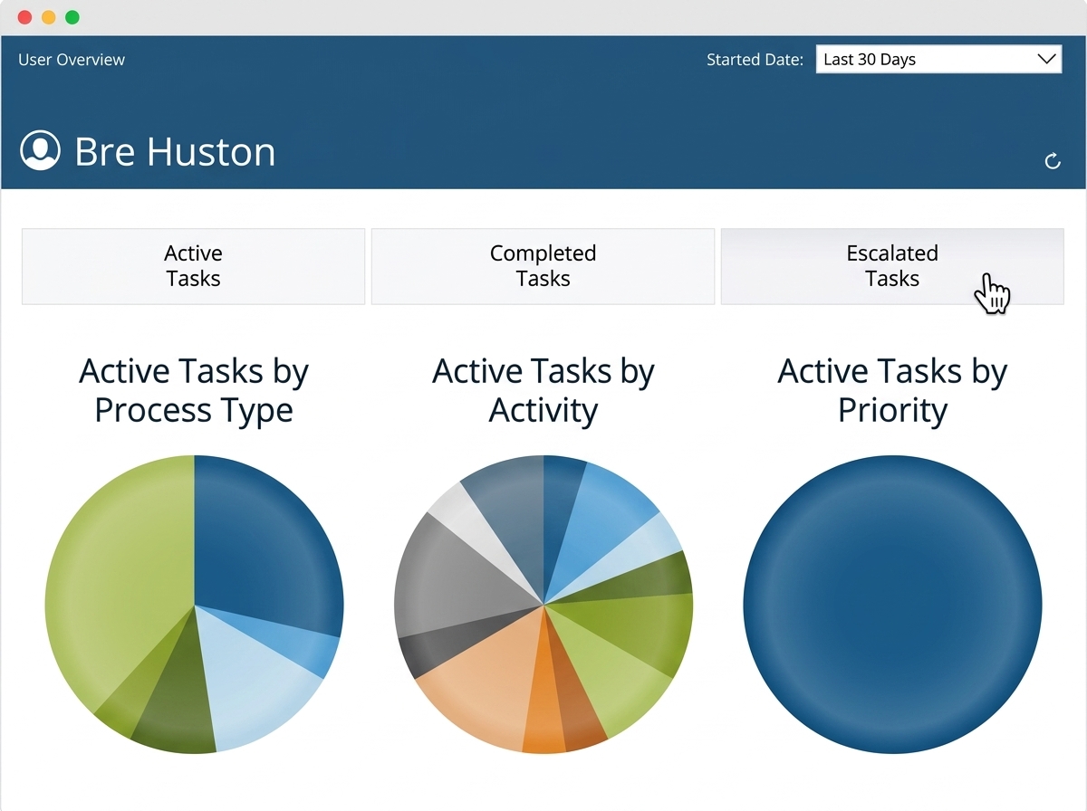 SmartObject Framework & Reporting Analytics